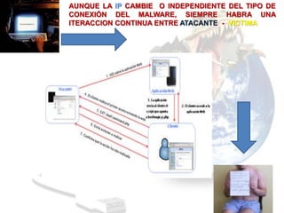 AUNQUE LA IP CAMBIE O INDEPENDIENTE DEL TIPO DE
CONEXIÓN DEL MALWARE, SIEMPRE HABRA UNA
ITERACCION CONTINUA ENTRE ATACANTE - VICTIMA
 