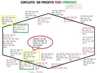 CIRCUITO DE PROXYS TOR / PRIVOXY
 