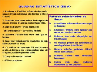 QUADRO ESTATÍSTICO (EUA ) 1. Atualmente 17 milhões sofrem de depressão.(quase 2/3 não sabem que são doentes e não se tratam) 2. Um em dez americanos sofrerão de depressão no ano. Em cada 5 famílias existem 1 deprimido. 3. Depressão grave – 15% da população Distúrbio Bipolar – 1,2 % (+ de 3 milhões) 4. Mulheres sofrem duas vezes mais que os homens 5. Ocorrem freqüentemente em adultos de meia idade (acima de 25 anos) 6. Os médicos estimam que 2/3 não procure ajuda. A doença é mal compreendida: sinal de fraqueza, falha de personalidade. 7. Doença altamente tratável. -  80% se recuperam Fatores relacionados ao Sexo: As mulheres sofrem mais estresse que os homens; Educação Feminina para agradar aos outros em vez de si mesma; Mulheres têm maior disposição em buscar ajuda; Os médicos podem ser tendenciosos nos diagnósticos (machistas); Homens soluções paliativas (álcool, outras substâncias); Mulheres sofrem mais alterações hormonais; Índices mais altos: mulheres divorciadas ou mal casadas; 