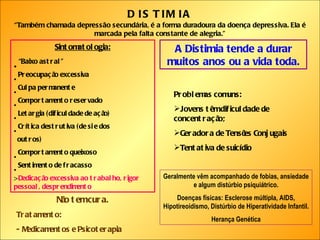 DISTIMIA “ Também chamada depressão secundária, é a forma duradoura da doença depressiva. Ela é marcada pela falta constante de alegria.” Sintomatologia: “ Baixo astral” Preocupação excessiva Culpa permanente Comportamento reservado Letargia (dificuldade de ação) Crítica destrutiva (de si e dos  outros) Comportamento queixoso Sentimento de fracasso >  Dedicação excessiva ao trabalho, rigor pessoal, desprendimento A Distimia tende a durar muitos anos ou a vida toda. Problemas comuns: Jovens têm dificuldade de concentração; Geradora de Tensões Conjugais Tentativa de suicídio Geralmente vêm acompanhado de fobias, ansiedade e algum distúrbio psiquiátrico. Doenças físicas: Esclerose múltipla, AIDS, Hipotireoidismo, Distúrbio de Hiperatividade Infantil. Herança Genética Não tem cura. Tratamento:  - Medicamentos e Psicoterapia 