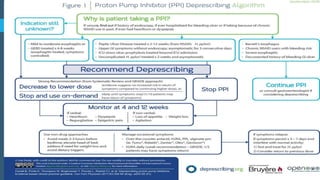 DEPRESCRIBING..PPTX.pptx