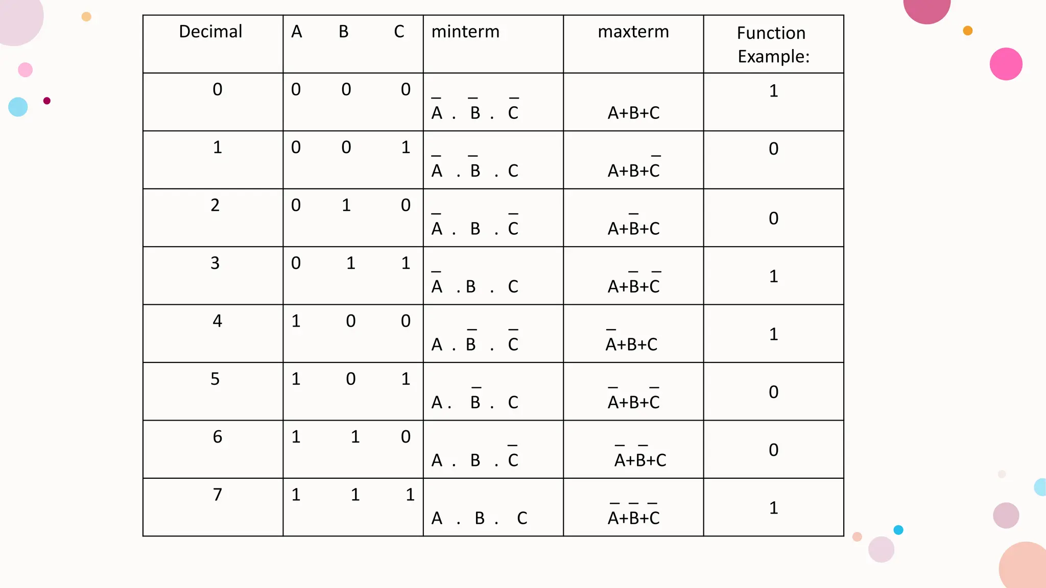 Digital electronics k map comparators and their function | PDF ...