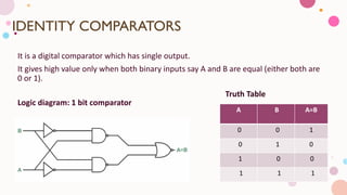 Digital electronics k map comparators and their function | PDF