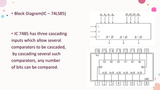 Digital electronics k map comparators and their function | PDF