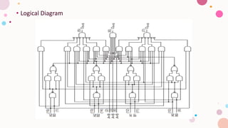 Digital electronics k map comparators and their function | PDF
