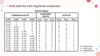 Digital electronics k map comparators and their function | PDF