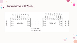Digital electronics k map comparators and their function | PDF
