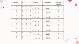 Digital electronics k map comparators and their function | PDF ...
