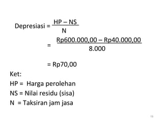 19
Depresiasi =
=
= Rp70,00
Ket:
HP = Harga perolehan
NS = Nilai residu (sisa)
N = Taksiran jam jasa
HP – NS
N
Rp600.000,00 – Rp40.000,00
8.000
 