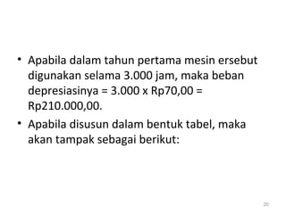 • Apabila dalam tahun pertama mesin ersebut
digunakan selama 3.000 jam, maka beban
depresiasinya = 3.000 x Rp70,00 =
Rp210.000,00.
• Apabila disusun dalam bentuk tabel, maka
akan tampak sebagai berikut:
20
 