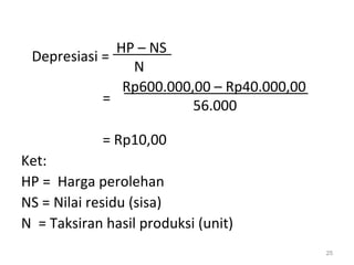 25
Depresiasi =
=
= Rp10,00
Ket:
HP = Harga perolehan
NS = Nilai residu (sisa)
N = Taksiran hasil produksi (unit)
HP – NS
N
Rp600.000,00 – Rp40.000,00
56.000
 