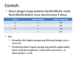 Contoh:
Tahun Bobot (weight) Bagian pengurang
1 3 3/6
2 2 2/6
3 1 1/6
6 6/6
32
• Mesin dengan harga prolehan Rp100.000,00, residu
Rp10.000,00 ditaksir umur ekonomisnya 3 tahun.
• Ket:
• Penyebut dlm bagian pengurang dihitung dengan cara =
3+2+1=6
• Pembilang dalam bagian pengurang adalah angka bobot
tahun yang bersangkutan. Untuk tahun pertama = 3,
tahun kedua = 2 dst.
 