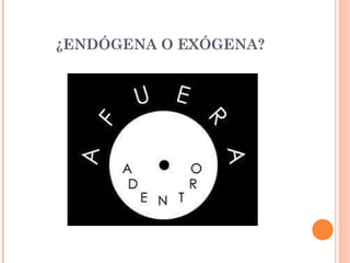 ¿ENDÓGENA O EXÓGENA? 