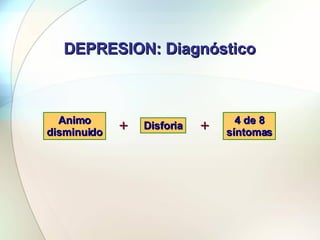 DEPRESION: Diagnóstico Animo disminuido Disforia 4 de 8 síntomas + + 