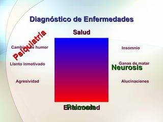 Diagnóstico de Enfermedades Salud Enfermedad Cambios de humor Insomnio Llanto inmotivado Ganas de matar Agresividad Alucin...