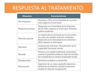 RESPUESTA AL TRATAMIENTO.
 