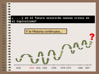 ¿ ... y en el futuro existirán nuevas crisis en
el Capitalismo?


         Y la Historia continuara...

                                                       ?


  1850     1929 1936 1945   1958   1970 1975   1980 1997
 
