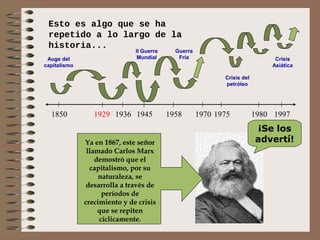 Esto es algo que se ha
 repetido a lo largo de la
 historia...
                              II Guerra     Guerra
 Auge del                      Mundial       Fría                             Crisis
capitalismo                                                                  Asiática

                                                            Crisis del
                                                            petróleo




  1850           1929 1936 1945           1958       1970 1975           1980 1997
                                                                         ¡Se los
              Ya en 1867, este señor                                     advertí!
               llamado Carlos Marx
                  demostró que el
                capitalismo, por su
                   naturaleza, se
               desarrolla a través de
                    períodos de
              crecimiento y de crisis
                   que se repiten
                   cíclicamente.
 