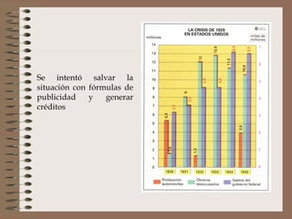 Se intentó salvar la
situación con fórmulas de
publicidad    y   generar
créditos
 