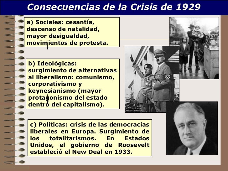 La Crisis de 1929