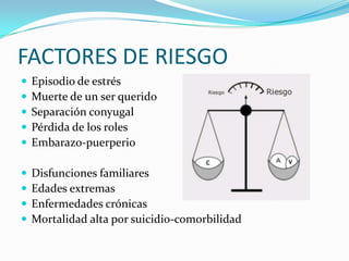 FACTORES DE RIESGO
   Episodio de estrés
   Muerte de un ser querido
   Separación conyugal
   Pérdida de los roles
   Embarazo-puerperio

   Disfunciones familiares
   Edades extremas
   Enfermedades crónicas
   Mortalidad alta por suicidio-comorbilidad
 