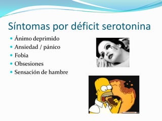 Síntomas por déficit serotonina
 Ánimo deprimido
 Ansiedad / pánico
 Fobia
 Obsesiones
 Sensación de hambre
 
