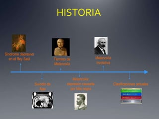 HISTORIASíndrome depresivo en el Rey SaúlMelancolìa involutivaTérmino de MelancolíaMelancolía: depresión causada por bilis negraSuicidio de Ajax Clasificaciones actuales