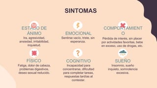 SINTOMAS
EMOCIONAL
Sentirse vacío, triste, sin
esperanza.
COMPORTAMIENT
O
Pérdida de interés, sin placer
por actividades favoritas, bebe
en exceso, uso de drogas, etc.
ESTADO DE
ÁNIMO
Ira, agresividad,
ansiedad, irritabilidad,
inquietud.
COGNITIVO
Incapacidad para
concentrarse, dificultad
para completar tareas,
respuestas tardías al
contestar.
SUEÑO
Insomnio, sueño
inquieto, somnolencia
excesiva.
FÍSICO
Fatiga, dolor de cabeza,
problemas digestivos,
deseo sexual reducido.
 