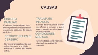 CAUSAS
HISTORIA
FAMILIAR
En el caso de que alguien de tu
familia presente antecedentes de
depresión o trastornos del estado
de ánimo.
ESTRUCTURA EN EL
CEREBRO
Hay menor probabilidad de que
sufras depresión si el lóbulo
frontal de tu cerebro está menos
activo.
TRAUMA EN
INFANCIA
En caso de que sucedan eventos
que afectan la forma en la que el
cuerpo reacciona a situaciones
de miedo/estrés.
CONDICIONES
MÉDICAS
Enfermedades como insomnio,
dolor crónico y déficit de
atención.
 