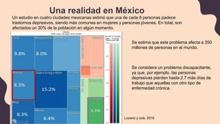 Una realidad en México
Un estudio en cuatro ciudades mexicanas estimó que una de cada 8 personas padece
trastornos depresivos, siendo más comunes en mujeres y personas jóvenes. En total, son
afectados un 30% de la población en algún momento.
Se estima que este problema afecta a 350
millones de personas en el mundo.
Se considera un problema discapacitante,
ya que, por ejemplo, las personas
depresivas pierden hasta 2.7 más días de
trabajo que aquellas con otro tipo de
enfermedad crónica.
Lozano y cols. 2016
 