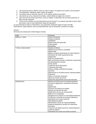 4. ¿Se animaría quizá a atentar contra su vida; es decir, no esperar a la muerte, sino buscarla?
5. ¿Ha elaborado, realmente, algún medio de hacerlo?
6. ¿Le parece que su situación, que Ud. ve sin salida, justifica el suicidio?
7. ¿Se siente ya con su resolución tomada y .sólo la dilata por algún otro motivo?
8. ¿No cree que hay frenos para ésto, como su religión, el abandono de sus seres queridos, el
dolor que les causará?
9. ¿Cómo se ha sentido con los tratamientos que le hicieron? ¿Le parece que está un poco mejor
que antes o que no hay tratamiento capaz de mejorarlo?
Lo que antecede es sólo un lineamiento. Las preguntas cambiarán según el caso concreto.
Recordemos, según dijimos, que el suicida potencial, que se tranquiliza, aumenta su riesgo.
Anexo 4
Síntomas de la Depresión Infantil Según la Edad
Edad Síntomas
Inferior a 7 años Llanto inmotivado
Quejas somáticas
Irritabilidad
Detenciones del desarrollo
Fobia escolar
Encopresis
7 años a edad puberal Quejas somáticas
Agitación psicomotriz y ansiedad
Agresividad
Apatía y tristeza (sentimiento de “aburrimiento”)
Sensación de “estar superado por las
exigencias)
Falta de concentración
Bajo rendimiento escolar; problemas importantes
de desadaptación escolar.
Fobia escolar
Trastornos de la eliminación
Trastornos del sueño
Astenia y fatiga o pérdida de energía
Anorexia
Alteraciones en la esfera sexual, hipersexualidad
Indecisión
Ideas o conductas obsesivas
Ideas de muerte recurrente
Preguntas angustiadas acerca del más allá.
Adolescencia Mismos síntomas que en la edad prepuberal
Conducta negativista o claramente antisocial.
Hurtos
Agresividad
Consumo de alcohol y/o drogas
Deseos de marchar de casa
Sentimiento de con ser comprendido
Malhumor e irritabilidad
Desgane para cooperar en actividades familiares
Tendencia a recluirse en la propia habitación
Desinterés por el aseo personal
Dificultades escolares
Retraimiento social con hipersensibilidad;
especial respuesta al rechazo en relaciones
amorosas
Trastorno del estado de ánimo, desmoralización
y falta de alegría.
Desinterés por cosas que antes le atraían.
 