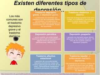 Existen diferentes tipos de
depresión…
Trastorno depresivo grave, o
depresión grave,
•combinación de síntomas que
interfieren con las actividades diarias
del individuo, normalmente es
invalidante, impide que la persona se
desenvuelva con normalidad. Puede
ser recurrente.
Trastorno distímico, o
distimia
•síntomas de larga duración (dos años
o más), no incapacita a una persona
pero le impide desarrollar una vida
normal o sentirse bien.
Depresión psicótica
•ocurre cuando una enfermedad
depresiva grave está acompañada por
alguna forma de psicosis
(alucinaciones, delirios, etc.)
Depresión posparto
•episodio de depresión grave dentro
del primer mes después del parto. 10-
15% de las mujeres padecen
depresión posparto.
Trastorno afectivo
estacional
•aparición de una enfermedad
depresiva durante los meses del
invierno (disminuyen las horas de luz
solar). Generalmente desaparece
durante la primavera y el verano.
Trastorno bipolar, o
enfermedad maniaco-
depresiva.
•Se caracteriza por cambios cíclicos en
el estado de ánimo que van desde
estados de ánimo muy elevado (Ej.
manía) a estados de ánimo muy bajo
(Ej. depresión).
Los más
comunes son
el trastorno
depresivo
grave y el
trastorno
distímico
http://www.nimh.nih.gov/health/publications/espanol/depresion/cu-les-son-los-diferentes-tipos-de-depresi-n.shtml
 