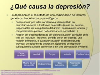 ¿Qué causa la depresión?
http://www.nimh.nih.gov/health/publications/espanol/depresion/qu-causa-la-depresi-n.shtml
http://www.nlm.nih.gov/medlineplus/spanish/depression.html
http://www.nimh.nih.gov/health/publications/espanol/depresi-n-2011/index.shtml
Factor
hereditario
Alcohol Drogas Maltrato Estrés crónico
Muerte de un
ser querido
Medicamentos
Baja
autoestima
Aislamiento
social
 La depresión es el resultado de una combinación de factores
genéticos, bioquímicos, y psicológicos
 Puede ocurrir por fallas constitutivas; desequilibrio de
neurotransmisores o trastornos cerebrales (áreas del cerebro
responsables de la regulación del ánimo, pensamiento, apetito, y
comportamiento parecen no funcionar con normalidad. )
 Pueden ser desencadenadas por alguna situación particular de la
vida del individuo. Traumas, pérdida de un ser querido, una
relación dificultosa, o cualquier situación estresante puede
provocar un episodio de depresión. Episodios de depresión
subsiguientes pueden ocurrir con o sin una provocación evidente.
 