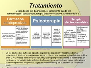 Tratamiento
 En los adultos que sufren un episodio depresivo o depresión y responden bien al
tratamiento inicial con antidepresores, estos no deben suspenderse antes de transcurridos
entre 9 y 12 meses de la recuperación. Hay que vigilar periódicamente el tratamiento, en
particular el cumplimiento terapéutico. La frecuencia de los controles estará determinada
por el cumplimiento terapéutico, la gravedad del cuadro y las cuestiones de factibilidad
local.
 OMS: http://www.who.int/mental_health/mhgap/evidence/depression/q2/es/index.html0
Fármacos
antidepresivos.
Puede ser necesario
tomarlos durante varias
semanas para notar su
efecto.
Pueden causar efectos
secundarios. La
mayoría de los efectos
secundarios disminuyen
con el tiempo.
• Dolor de cabeza
• Náuseas--sentirse mal del
estómago
• Dificultad para dormir y
nerviosismo
• Ansiedad o inquietud
• Problemas sexuales
Dependiendo del diagnóstico, el tratamiento puede ser
farmacológico, psicoterapia, terapia electro convulsiva, luminoterapia, o
combinación de ellos.
Psicoterapia
ayuda al
enseñar
nuevas formas
de pensar y
comportarse
cambiar los
hábitos que
pueden
contribuir a la
depresión.
ayudar a
entender y
solucionar
relaciones o
situaciones
difíciles que
pueden estar
causando la
depresión o
empeorándola.
Terapia
electroconvulsiva
se suele
utilizar cuando
el paciente no
responde a los
medicamentos
o la
psicoterapia.
puede causar
efectos
secundarios
como
confusión y
pérdida de la
memoria
•generalmente son
de corto plazo
http://www.nimh.nih.gov/health/publications/espanol/depresi-n-2011/index.shtml
 