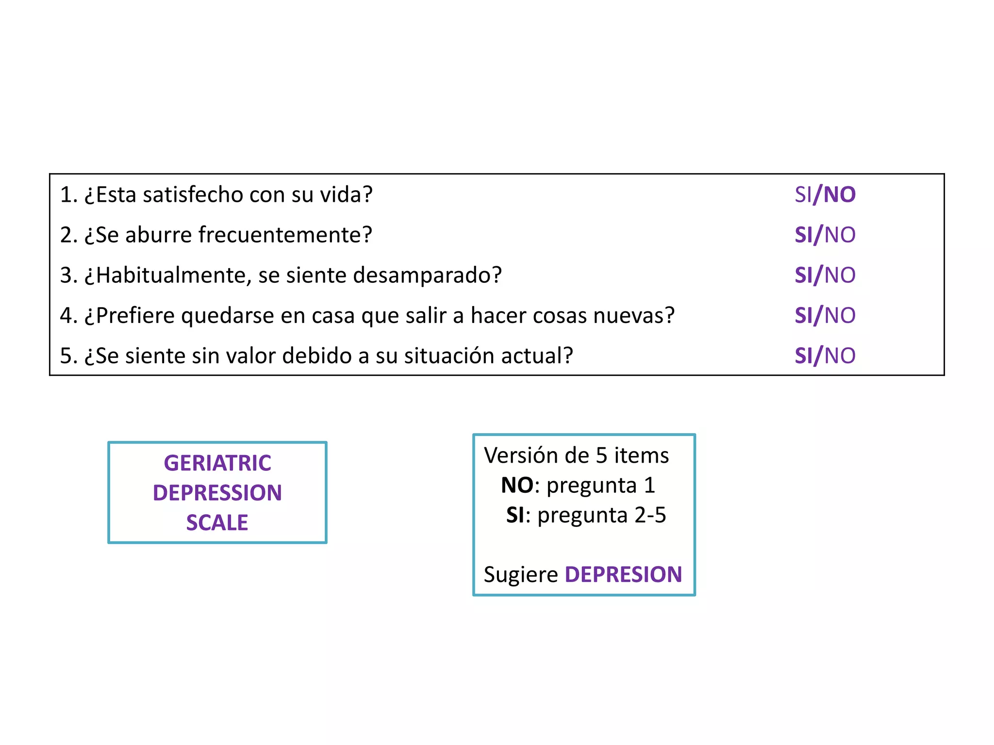 1. ¿Esta satisfecho con su vida?

SI/NO

2. ¿Se aburre frecuentemente?

SI/NO

3. ¿Habitualmente, se siente desamparado?

SI/NO

4. ¿Prefiere quedarse en casa que salir a hacer cosas nuevas?

SI/NO

5. ¿Se siente sin valor debido a su situación actual?

SI/NO

GERIATRIC
DEPRESSION
SCALE

Versión de 5 items
NO: pregunta 1
SI: pregunta 2-5
Sugiere DEPRESION

 