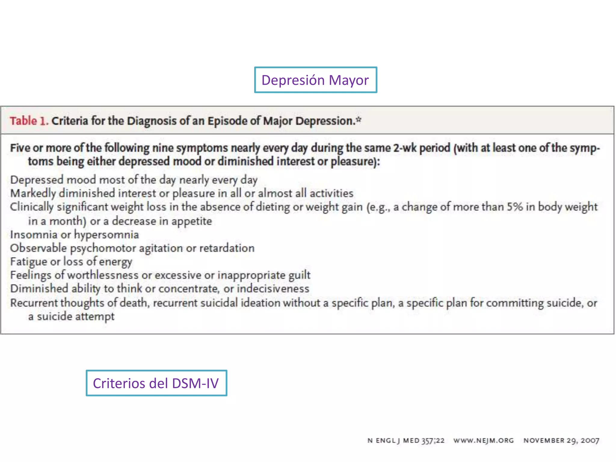 Depresión Mayor

Criterios del DSM-IV

 