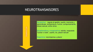 NEUROTRANSMISORES
DISMINUCIÓN
 