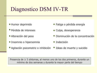 Diagnostico DSM IV-TR 