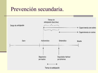 Prevención secundaria. 