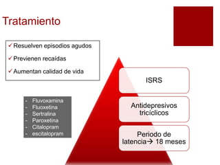 Tratamiento
Resuelven episodios agudos
Previenen recaídas
Aumentan calidad de vida
ISRS
Antidepresivos
tricíclicos
Periodo de
latencia 18 meses
- Fluvoxamina
- Fluoxetina
- Sertralina
- Paroxetina
- Citalopram
- escitalopram