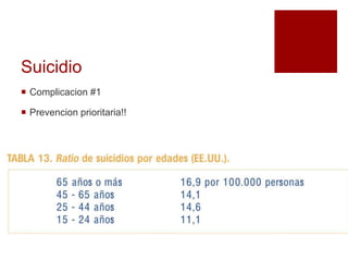 Suicidio
Complicacion #1
Prevencion prioritaria!!