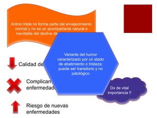 Animo triste no forma parte del envejecimiento
normal y no es un acompañante natural e
inevitable del declive de la actitud social.
Calidad de vida discapacidad
Complican los tx de
enfermedades físicas
Riesgo de nuevas
enfermedades
Dx de vital
importancia !!
Variante del humor
caracterizado por un stado
de abatimiento o tristeza;
puede ser transitorio y no
patológico