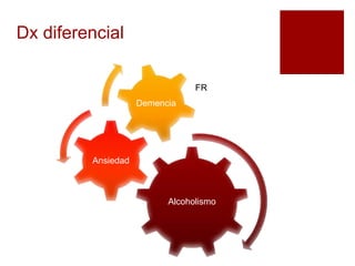 Dx diferencial
Alcoholismo
Ansiedad
Demencia
FR