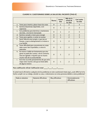 Diagnóstico y Tratamiento del Trastorno Depresivo
7
CUADRO IV. CUESTIONARIO SOBRE LA SALUD DEL PACIENTE (PHQ-9)
Nunca
Varios
días
Más de la
mitad de
los días
Casi todos
los días
a. Tener poco interés o placer hacer las cosas 0 1 2 3
b. Sentirse desanimad, deprimido, o sin
esperanza
0 1 2 3
c. Con problemas para dormirse o mantenerse
dormido, o de dormir demasiado
0 1 2 3
d. Sentirse cansado o tener poca energía 0 1 2 3
e. Tener poco apetito, o comer en exceso 0 1 2 3
f. Sentir falta de amor propio, o que sea un
fracaso, o que se decepcionará a si mismo o
a su familia
0 1 2 3
g. Tener dificultad para concentrarse en cosas
tales como: leer el periódico, o mirar la
televisión
0 1 2 3
h. Se mueve o habla tan lentamente que otra
gente se podrá dar cuenta, o de lo contrario,
esta tan agitado o inquieto que se mueve
mucho más de lo acostumbrado
0 1 2 3
i. Se le han ocurrido pensamientos de que sería
mejor estar muerto o de que se haría daño
de alguna manera
0 1 2 3
Para codificación oficial: Calificación total ____=___+____+______
Si usted marcó afirmativo cualquiera de los problemas en este cuestionario hasta aquí, ¿cuán difícil se le ha
hecho cumplir con su trabajo, atender su casa, o relacionarse con otras personas debido a estos problemas?
Nada en absoluto Bastante dificultoso Muy dificultoso Extremadamente
dificultoso
 