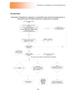 Diagnóstico y Tratamiento del Trastorno Depresivo
9
Algoritmos
Algoritmo 1. Diagnóstico y manejo de la depresión por el medico no psiquiatra en la
población de 18 a 59 años de edad en el primer nivel de atención
 