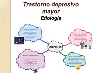 Trastorno depresivo
mayor
Etiología
 