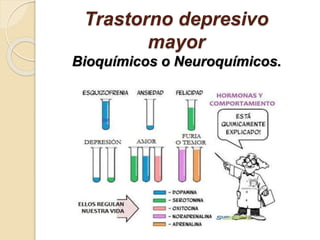 Trastorno depresivo
mayor
Bioquímicos o Neuroquímicos.
 