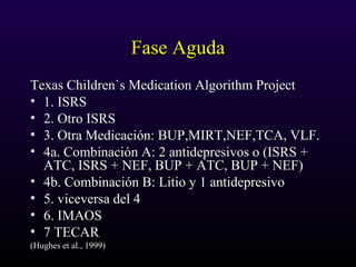 Fase AgudaFase Aguda
Texas Children`s Medication Algorithm ProjectTexas Children`s Medication Algorithm Project
• 1. ISRS1. ISRS
• 2. Otro ISRS2. Otro ISRS
• 3. Otra Medicación: BUP,MIRT,NEF,TCA, VLF.3. Otra Medicación: BUP,MIRT,NEF,TCA, VLF.
• 4a. Combinación A: 2 antidepresivos o (ISRS +4a. Combinación A: 2 antidepresivos o (ISRS +
ATC, ISRS + NEF, BUP + ATC, BUP + NEF)ATC, ISRS + NEF, BUP + ATC, BUP + NEF)
• 4b. Combinación B: Litio y 1 antidepresivo4b. Combinación B: Litio y 1 antidepresivo
• 5. viceversa del 45. viceversa del 4
• 6. IMAOS6. IMAOS
• 7 TECAR7 TECAR
(Hughes et al., 1999)(Hughes et al., 1999)
 