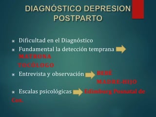 ▣ Dificultad en el Diagnóstico
▣ Fundamental la detección temprana
MATRONA
TOCÓLOGO
▣ Entrevista y observación BEBÉ
MADRE-HIJO
Edimburg Posnatal de
▣ Escalas psicológicas
Cox.
 