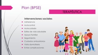 Plan (BPSE)
Intervenciones sociales
 Adherencia
 Autocontrol
 Autocuidado
 Estilos de vida saludable
 Apoyo Familiar
 Seguimiento
 Cuidados ambulatorios
 Visita domiciliaria
 Evitar complicaciones
TERAPÉUTICA
 